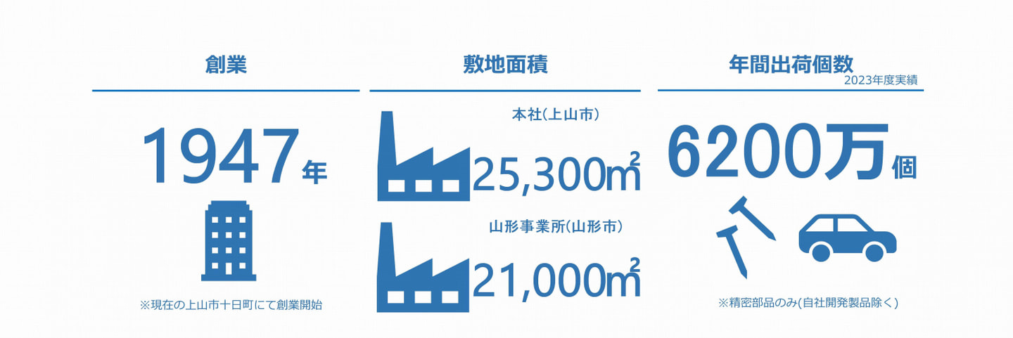 数字で知る